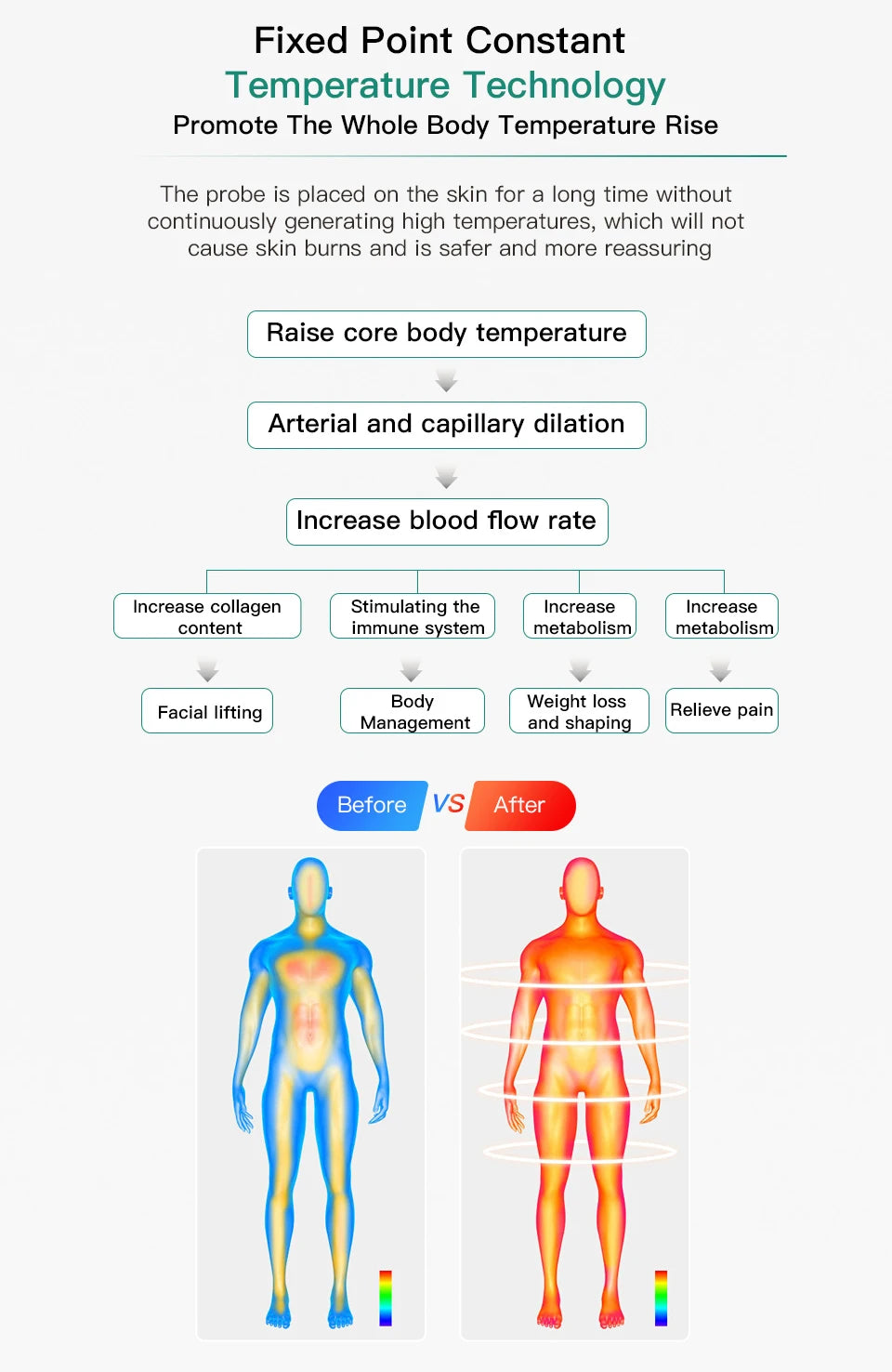 Thermo Therapy, 448K CET RET High Weight Loss, Relieves Pain Machine, Lifts Firming Skin, Accelerates Lymphatic Circulation